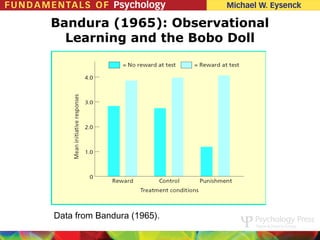 Bandura (1965): Observational
  Learning and the Bobo Doll




Data from Bandura (1965).
 