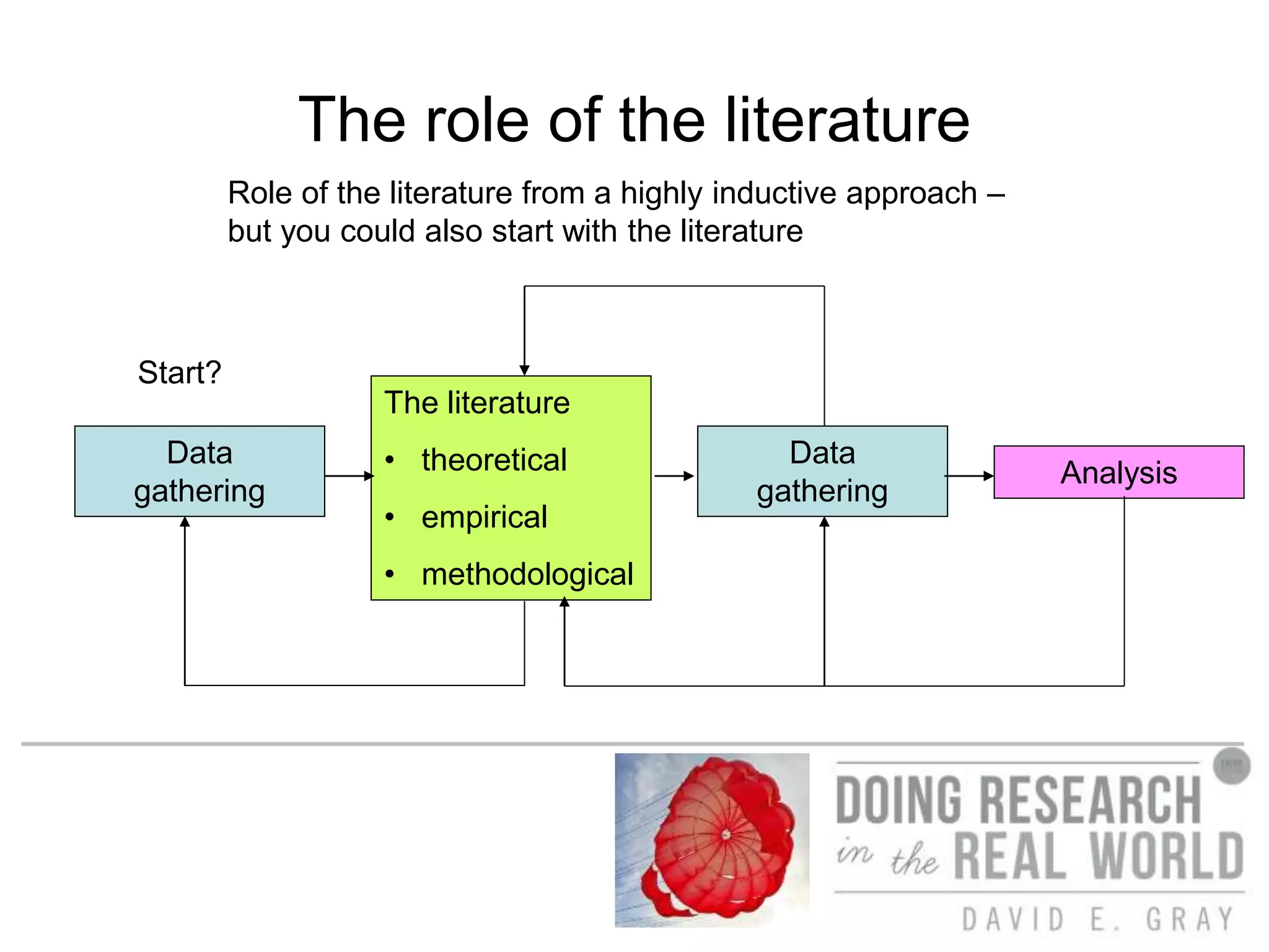 Chapter_7_Research_design_qualitative_me.ppt