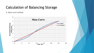 Mack Method Chapter 7 Reservoir and Distribution System purbanchal university ...