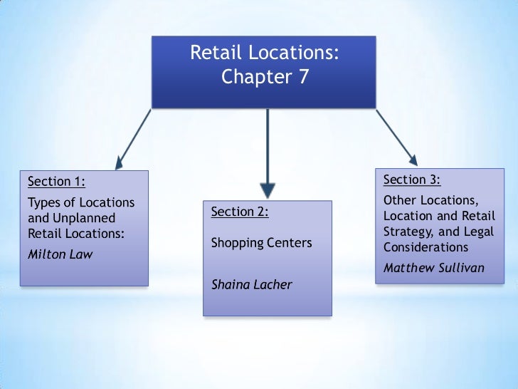 Chapter 7 retail locations ppt