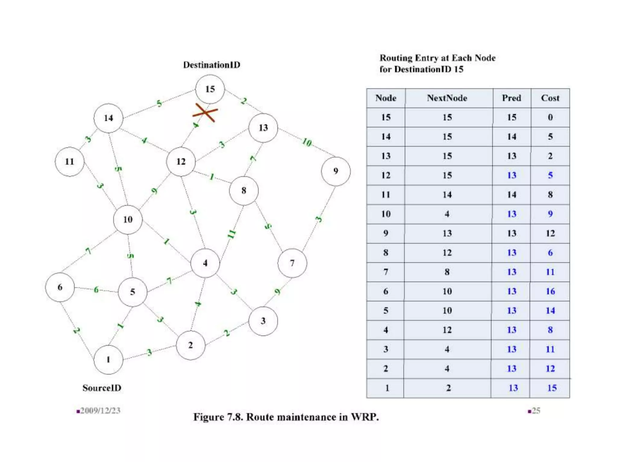 Chapter_7_Routing.pptx