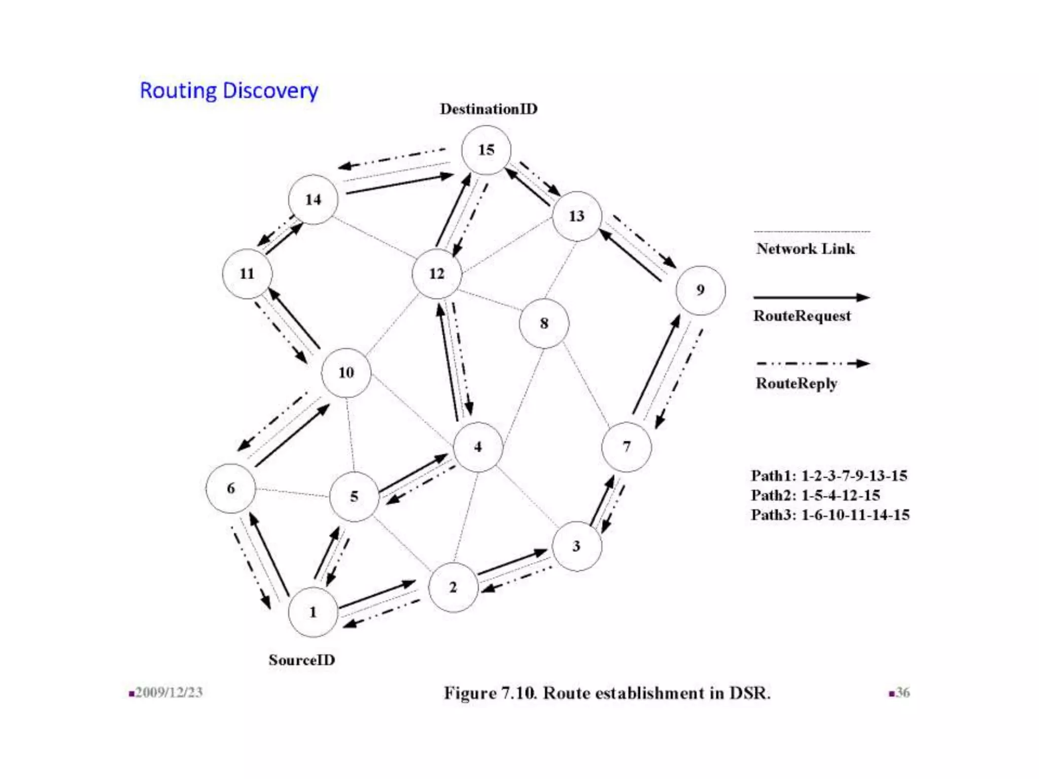 Chapter_7_Routing.pptx
