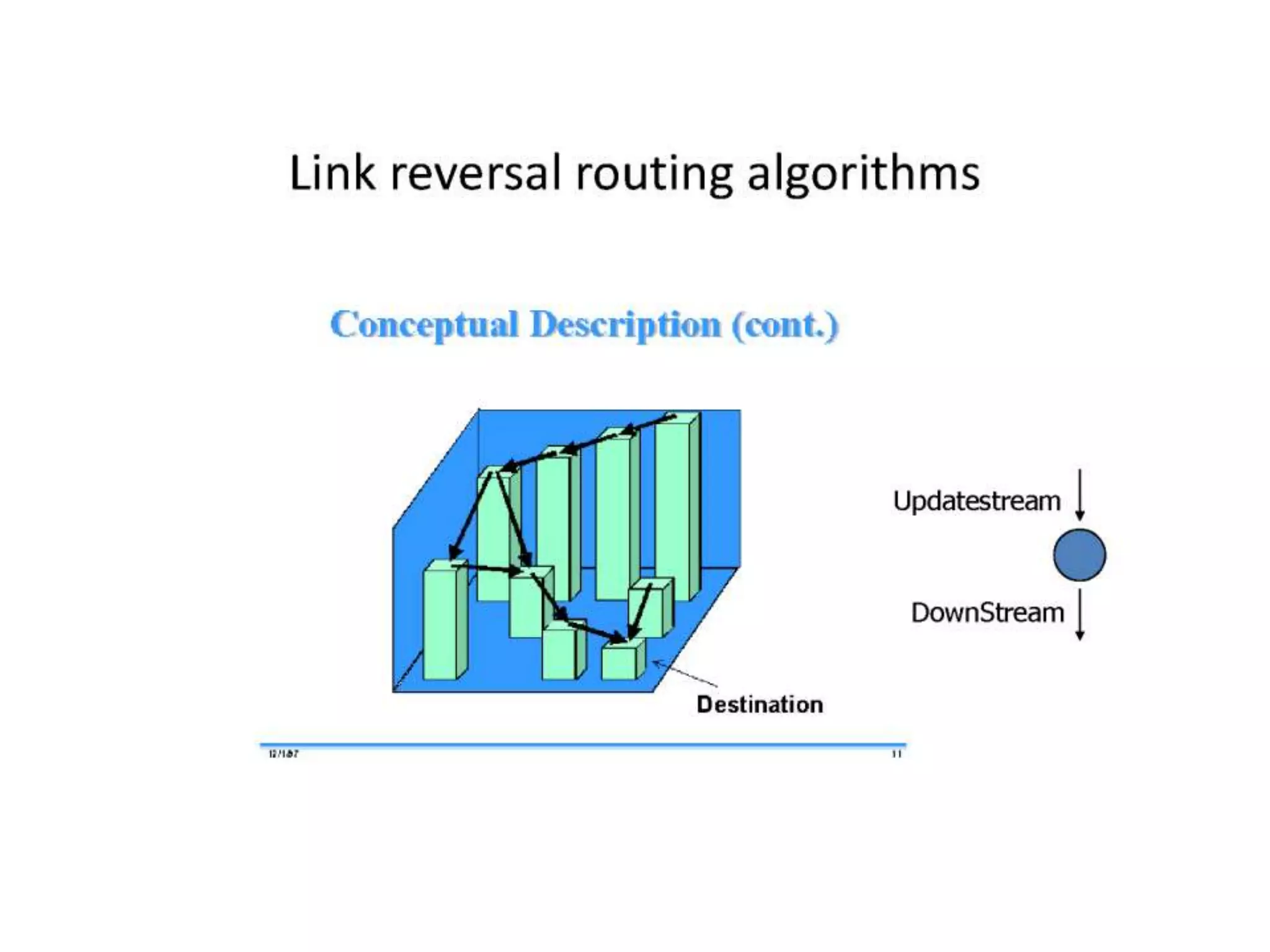 Chapter_7_Routing.pptx
