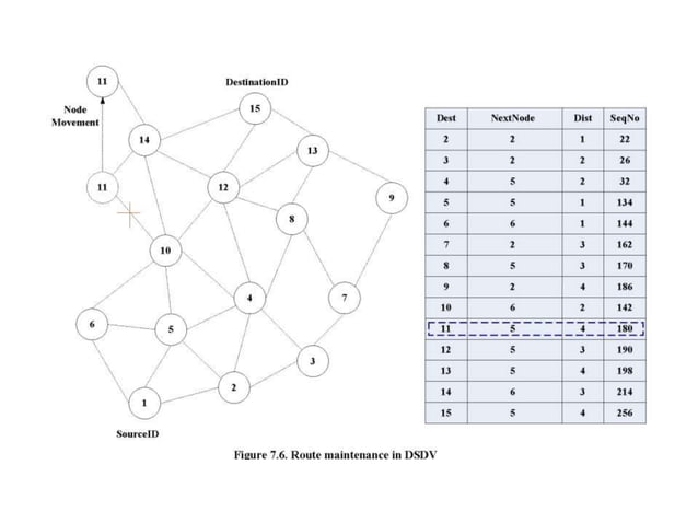 Chapter_7_Routing.pptx | Free Download