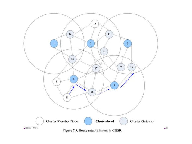 Chapter_7_Routing.pptx