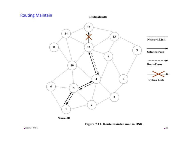 Chapter_7_Routing.pptx