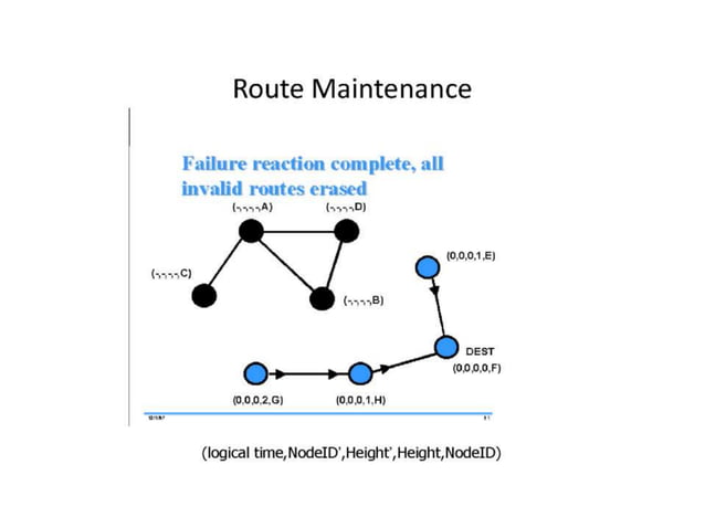 Chapter_7_Routing.pptx