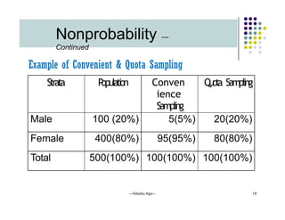 Chapter7 [qualitative and quantitaive Sampling].pptx