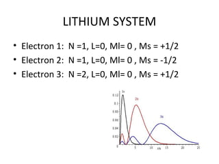 LITHIUM SYSTEM
• Electron 1: N =1, L=0, Ml= 0 , Ms = +1/2
• Electron 2: N =1, L=0, Ml= 0 , Ms = -1/2
• Electron 3: N =2, L=0, Ml= 0 , Ms = +1/2
 
