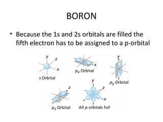 BORON
• Because the 1s and 2s orbitals are filled the
  fifth electron has to be assigned to a p-orbital
 