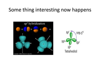 Some thing interesting now happens
 