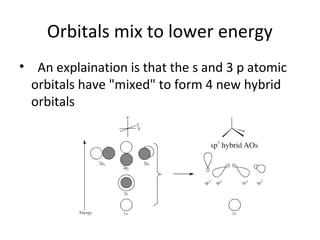 Orbitals mix to lower energy
• An explaination is that the s and 3 p atomic
  orbitals have "mixed" to form 4 new hybrid
  orbitals
 