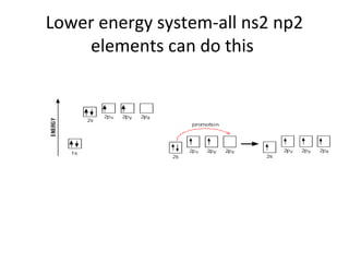 Lower energy system-all ns2 np2
    elements can do this
 