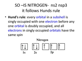 SO –IS NITROGEN- ns2 nsp3
         it follows Hunds rule
• Hund's rule: every orbital in a subshell is
  singly occupied with one electron before any
  one orbital is doubly occupied, and all
  electrons in singly occupied orbitals have the
  same spin
 