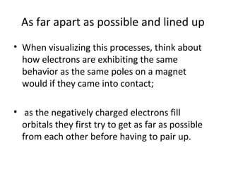 As far apart as possible and lined up
• When visualizing this processes, think about
  how electrons are exhibiting the same
  behavior as the same poles on a magnet
  would if they came into contact;

• as the negatively charged electrons fill
  orbitals they first try to get as far as possible
  from each other before having to pair up.
 