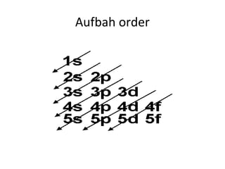 Aufbah order
 
