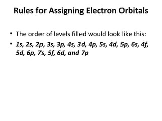 Rules for Assigning Electron Orbitals

• The order of levels filled would look like this:
• 1s, 2s, 2p, 3s, 3p, 4s, 3d, 4p, 5s, 4d, 5p, 6s, 4f,
  5d, 6p, 7s, 5f, 6d, and 7p
 