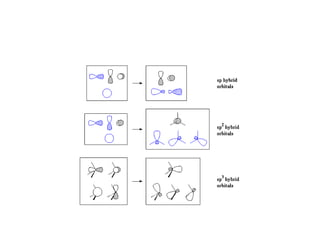 Chapter 7 schrodinger2003