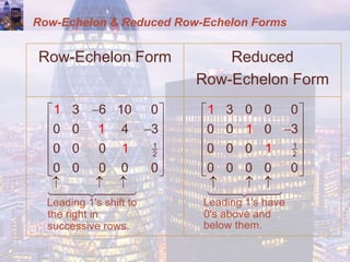 Successive Rows chapter7_Sec1.ppt