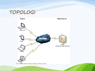 TOPOLOGI
D3 Teknik Telekomunikasi_Sanggup, Mampu, Bisa
 