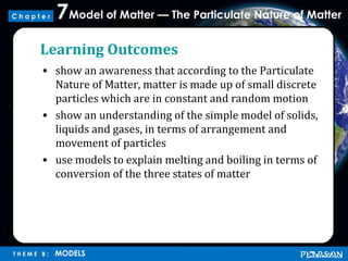 Model of Matter — The Particulate Nature of Matter7
T H E M E B : MODELS
C h a p t e r
Learning Outcomes
• show an awareness that according to the Particulate
Nature of Matter, matter is made up of small discrete
particles which are in constant and random motion
• show an understanding of the simple model of solids,
liquids and gases, in terms of arrangement and
movement of particles
• use models to explain melting and boiling in terms of
conversion of the three states of matter
 