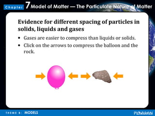 Model of Matter — The Particulate Nature of Matter7
T H E M E B : MODELS
C h a p t e r
Evidence for different spacing of particles in
solids, liquids and gases
• Gases are easier to compress than liquids or solids.
• Click on the arrows to compress the balloon and the
rock.
 
