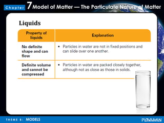 Model of Matter — The Particulate Nature of Matter7
T H E M E B : MODELS
C h a p t e r
Liquids
 