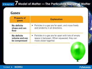 Model of Matter — The Particulate Nature of Matter7
T H E M E B : MODELS
C h a p t e r
Gases
 