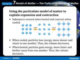 Model of Matter — The Particulate Nature of Matter7
T H E M E B : MODELS
C h a p t e r
Using the particulate model of matter to
explain expansion and contraction
• Substances expand when heated and contract when
cooled.
• When cooled, particles lose energy, move slower and
closer to one another. Thus, the volume decreases.
• When heated, particles gain energy, move faster and
further away from one another. Thus, the volume
increases.
 