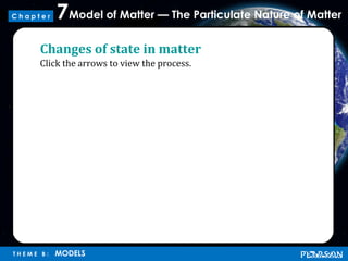 Model of Matter — The Particulate Nature of Matter7
T H E M E B : MODELS
C h a p t e r
Changes of state in matter
Click the arrows to view the process.
http://www.dlt.ncssm.edu/TIGER/F
lash/phase/HeatingCurve.html
 