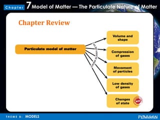 Model of Matter — The Particulate Nature of Matter7
T H E M E B : MODELS
C h a p t e r
Chapter Review
 