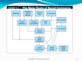 Copyright © 2012 Pearson Education 7-9
 