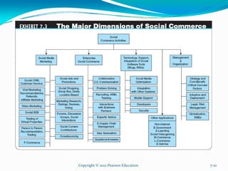 Copyright © 2012 Pearson Education 7-10
 