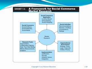 Copyright © 2012 Pearson Education 7-28
 