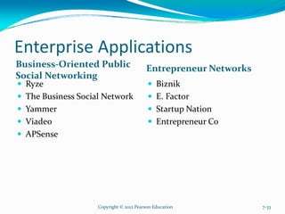 Enterprise Applications
Business-Oriented Public
Social Networking
Entrepreneur Networks
Ryze
The Business Social Network
Yammer
Viadeo
APSense
Biznik
E. Factor
Startup Nation
Entrepreneur Co
Copyright © 2012 Pearson Education 7-33
 
