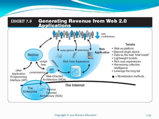 Copyright © 2012 Pearson Education 7-45
 