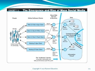 Copyright © 2012 Pearson Education 7-5
 
