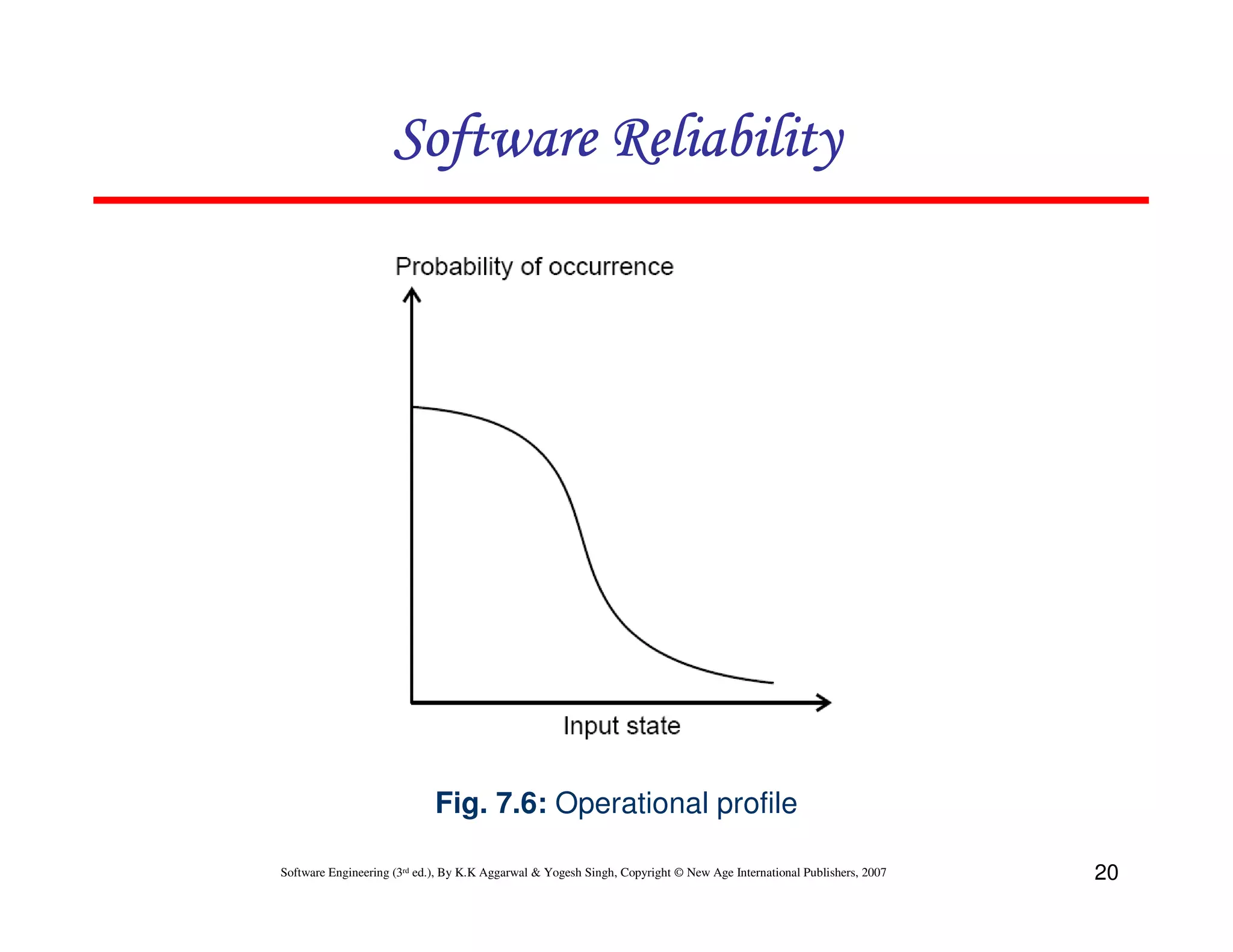 Software Reliability

Fig. 7.6: Operational profile
Software Engineering (3rd ed.), By K.K Aggarwal & Yogesh Singh, Copyright © New Age International Publishers, 2007

20

 