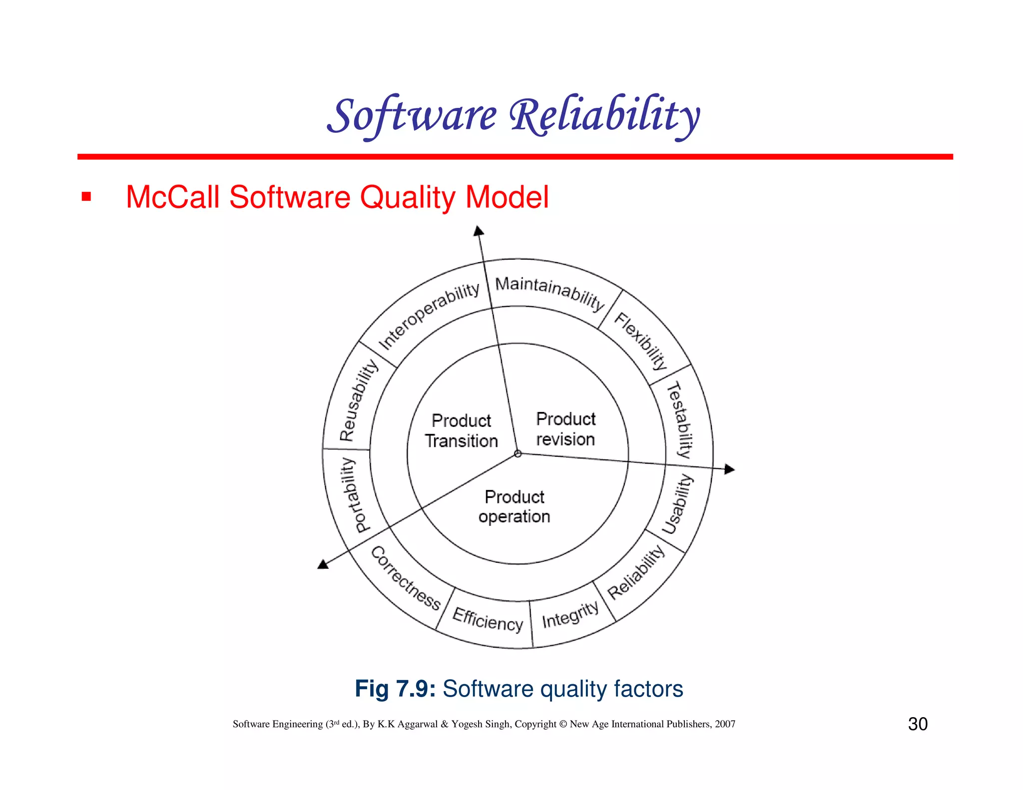 Software Reliability
McCall Software Quality Model

Fig 7.9: Software quality factors
Software Engineering (3rd ed.), By K.K Aggarwal & Yogesh Singh, Copyright © New Age International Publishers, 2007

30

 