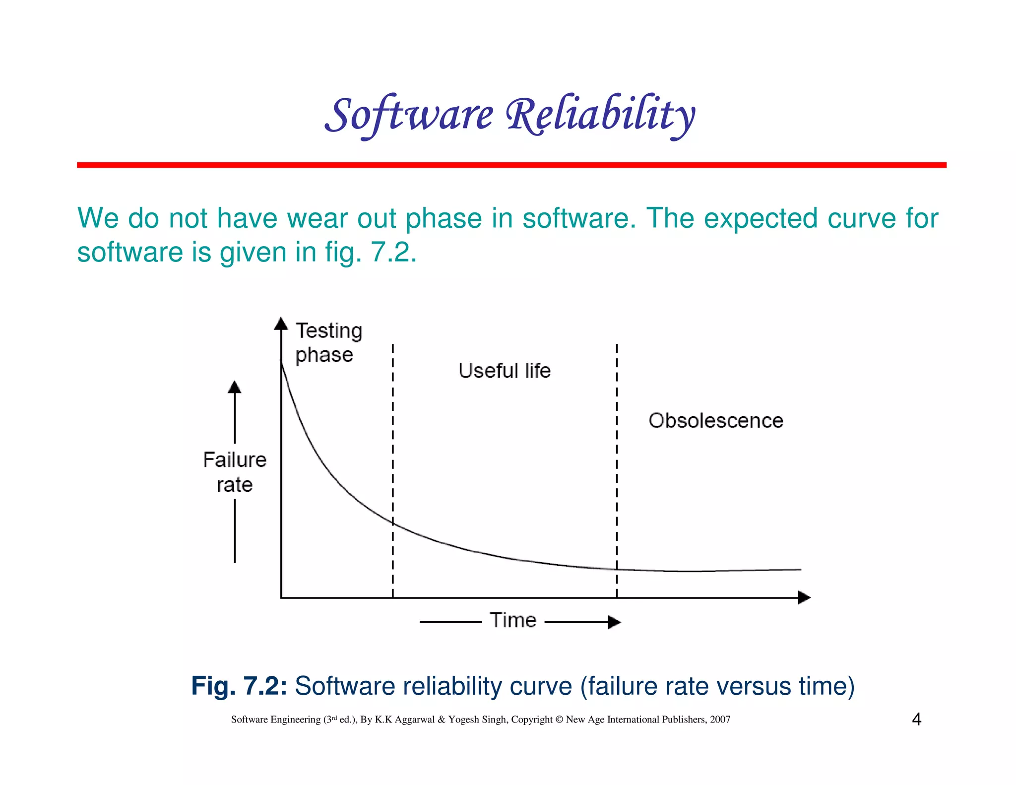Software Reliability
We do not have wear out phase in software. The expected curve for
software is given in fig. 7.2.

Fig. 7.2: Software reliability curve (failure rate versus time)
Software Engineering (3rd ed.), By K.K Aggarwal & Yogesh Singh, Copyright © New Age International Publishers, 2007

4

 