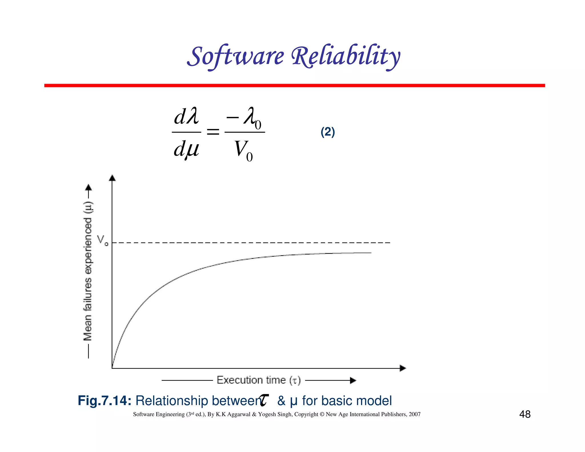 Software Reliability
dλ − λ0
=
dµ
V0

τ

Fig.7.14: Relationship between

(2)

& µ for basic model

Software Engineering (3rd ed.), By K.K Aggarwal & Yogesh Singh, Copyright © New Age International Publishers, 2007

48

 