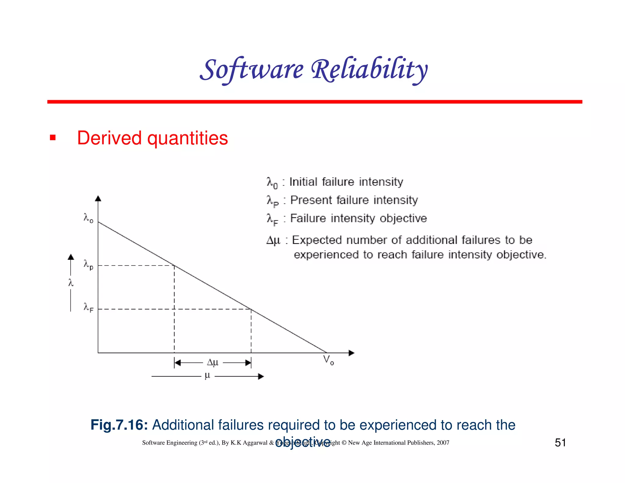 Software Reliability
Derived quantities

Fig.7.16: Additional failures required to be experienced to reach the
Software Engineering (3 ed.), By K.K Aggarwal & objective
Yogesh Singh, Copyright © New Age International Publishers, 2007
rd

51

 