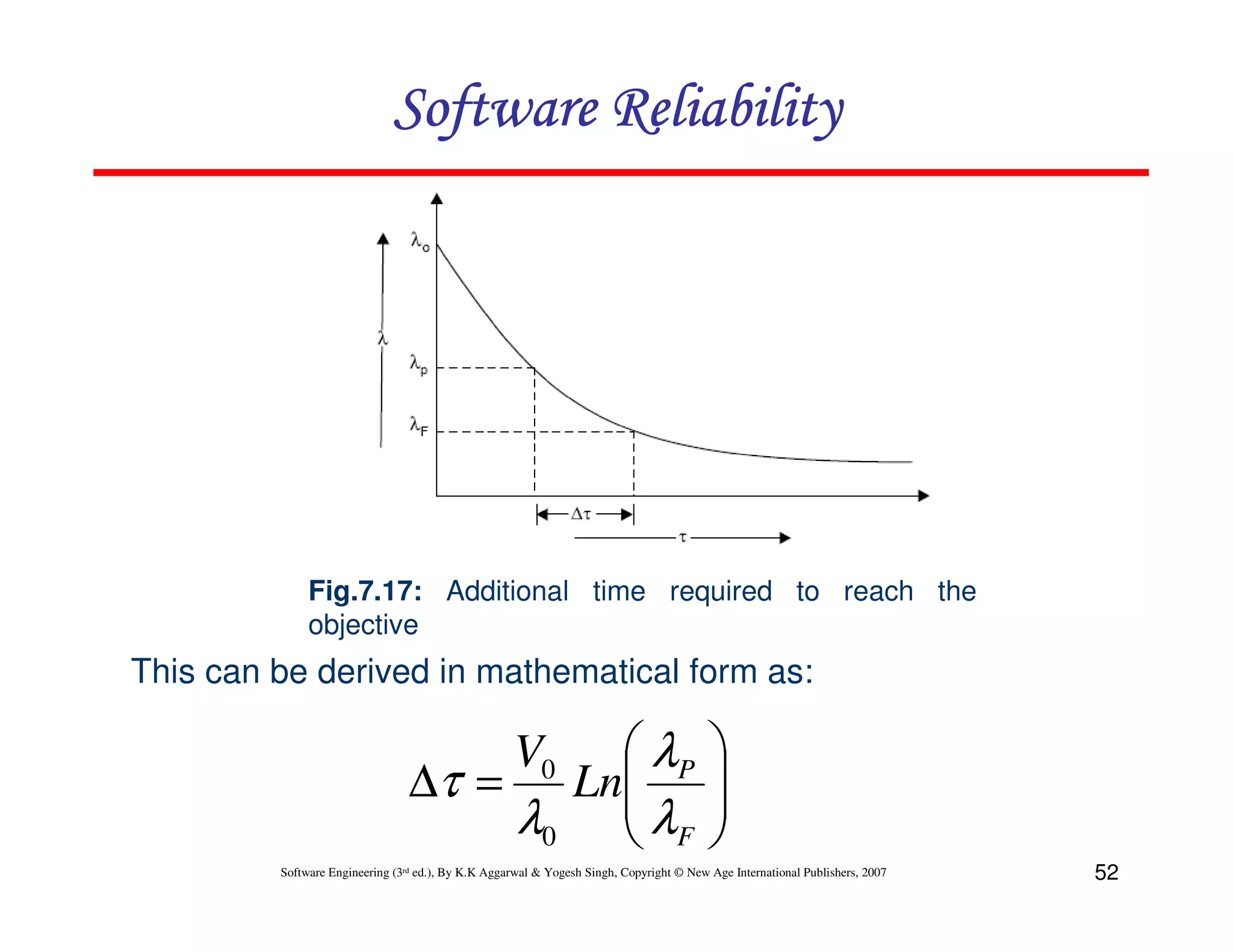 Software Reliability

Fig.7.17: Additional time required to reach the
objective

This can be derived in mathematical form as:

 λP
∆τ = Ln
λ0  λF

V0






Software Engineering (3rd ed.), By K.K Aggarwal & Yogesh Singh, Copyright © New Age International Publishers, 2007

52

 