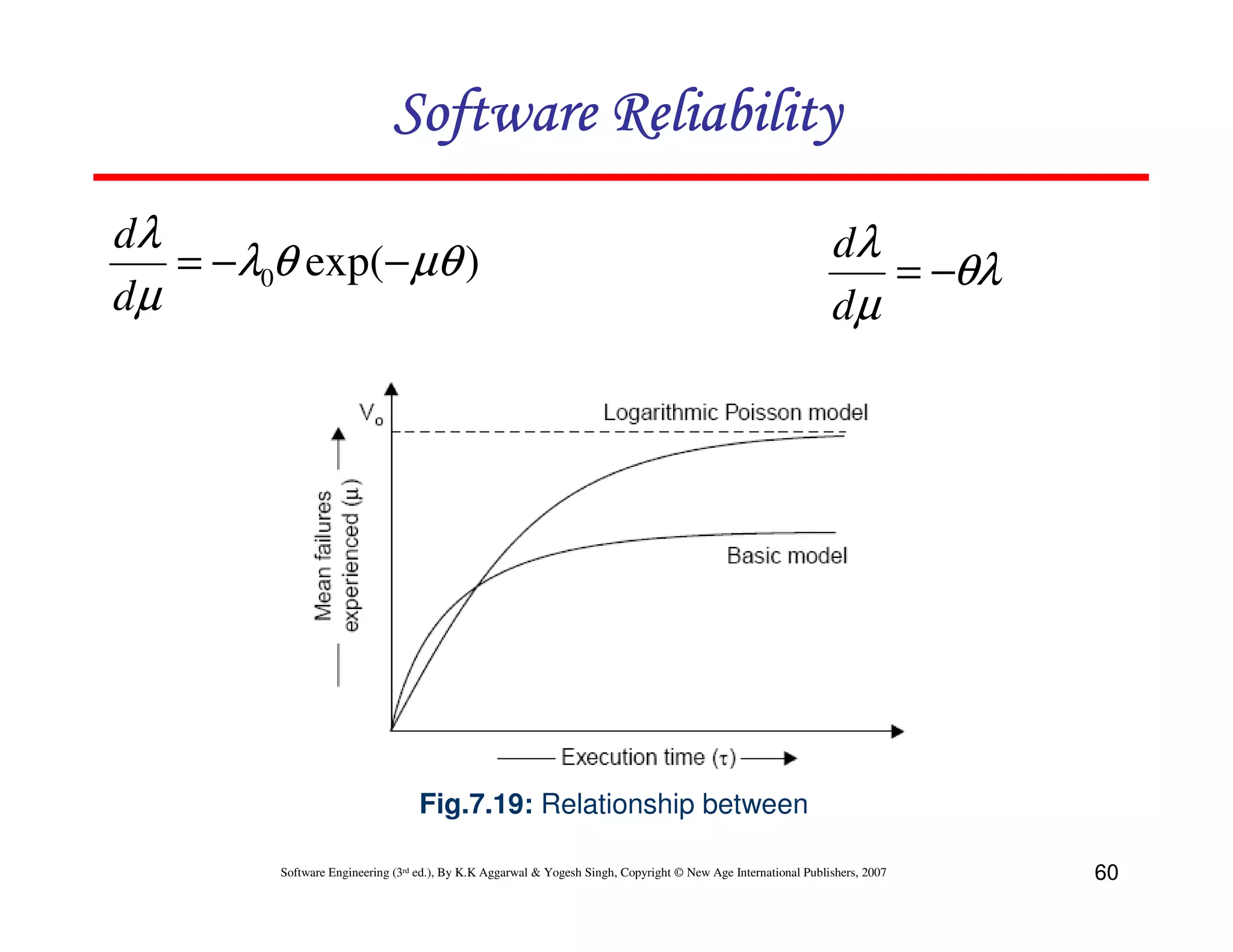 Software Reliability
dλ
= −λ0θ exp(− µθ )
dµ

dλ
= −θλ
dµ

Fig.7.19: Relationship between
Software Engineering (3rd ed.), By K.K Aggarwal & Yogesh Singh, Copyright © New Age International Publishers, 2007

60

 