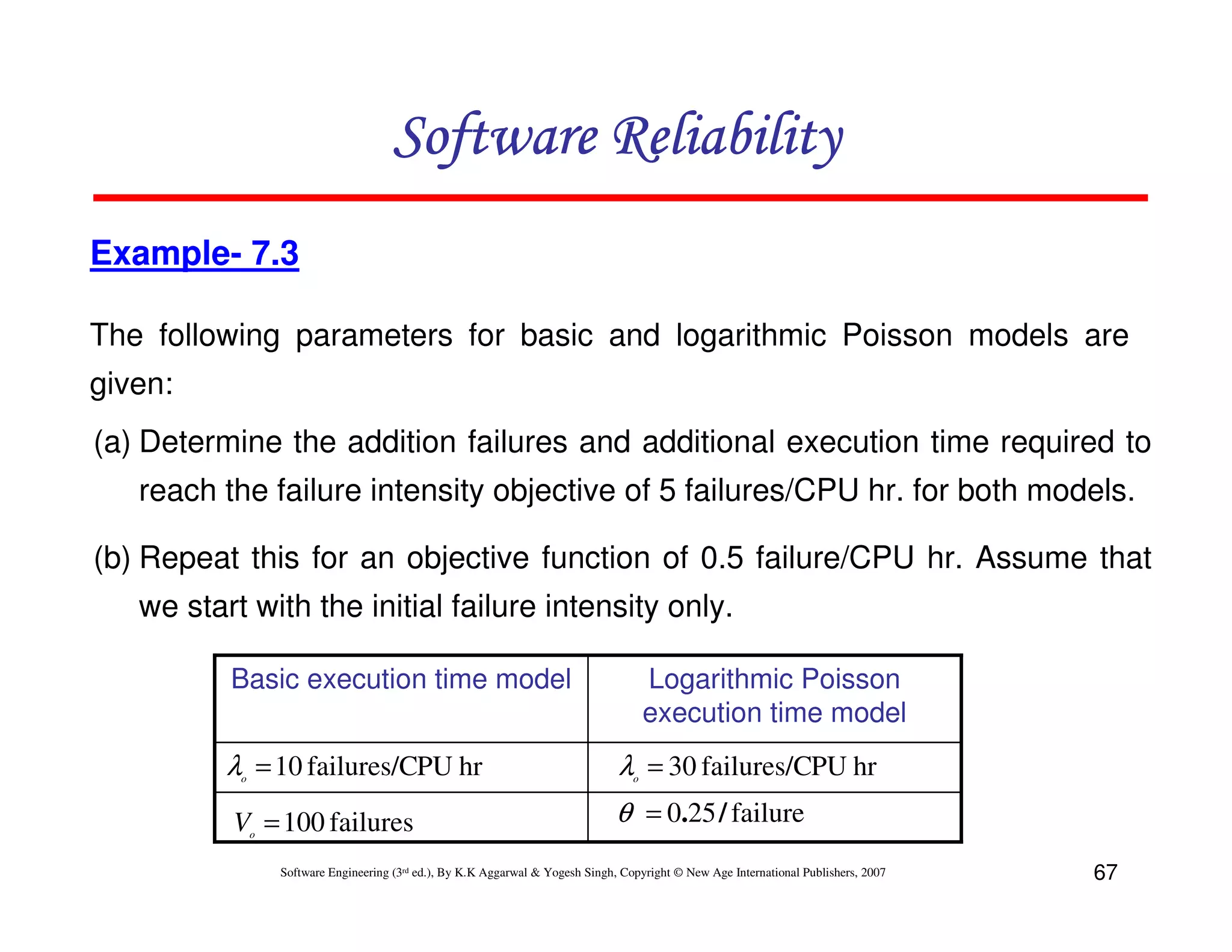 Software Reliability
Example- 7.3
The following parameters for basic and logarithmic Poisson models are
given:
(a) Determine the addition failures and additional execution time required to
reach the failure intensity objective of 5 failures/CPU hr. for both models.
(b) Repeat this for an objective function of 0.5 failure/CPU hr. Assume that
we start with the initial failure intensity only.
Basic execution time model

Logarithmic Poisson
execution time model

λ = 10 failures/CPU hr

λ = 30 failures/CPU hr

V = 100 failures

θ = 0.25 / failure

o

o

o

Software Engineering (3rd ed.), By K.K Aggarwal & Yogesh Singh, Copyright © New Age International Publishers, 2007

67

 
