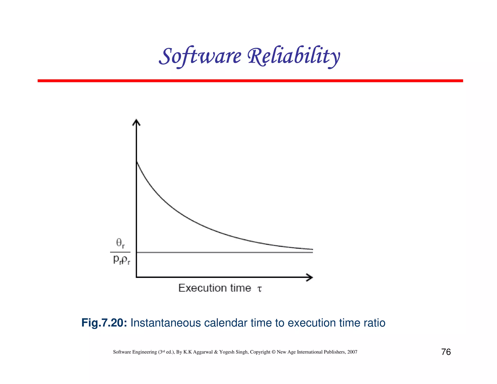 Software Reliability

Fig.7.20: Instantaneous calendar time to execution time ratio
Software Engineering (3rd ed.), By K.K Aggarwal & Yogesh Singh, Copyright © New Age International Publishers, 2007

76

 