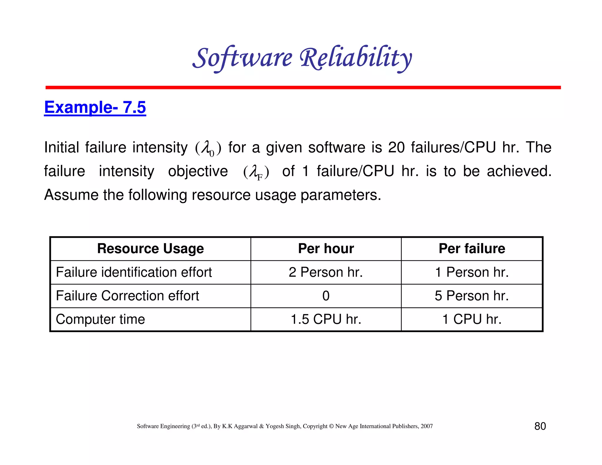 Software Reliability
Example- 7.5
Initial failure intensity (λ0 ) for a given software is 20 failures/CPU hr. The
failure intensity objective (λF ) of 1 failure/CPU hr. is to be achieved.
Assume the following resource usage parameters.

Resource Usage
Failure identification effort
Failure Correction effort
Computer time

Per hour

Per failure

2 Person hr.

1 Person hr.

0

5 Person hr.

1.5 CPU hr.

1 CPU hr.

Software Engineering (3rd ed.), By K.K Aggarwal & Yogesh Singh, Copyright © New Age International Publishers, 2007

80

 