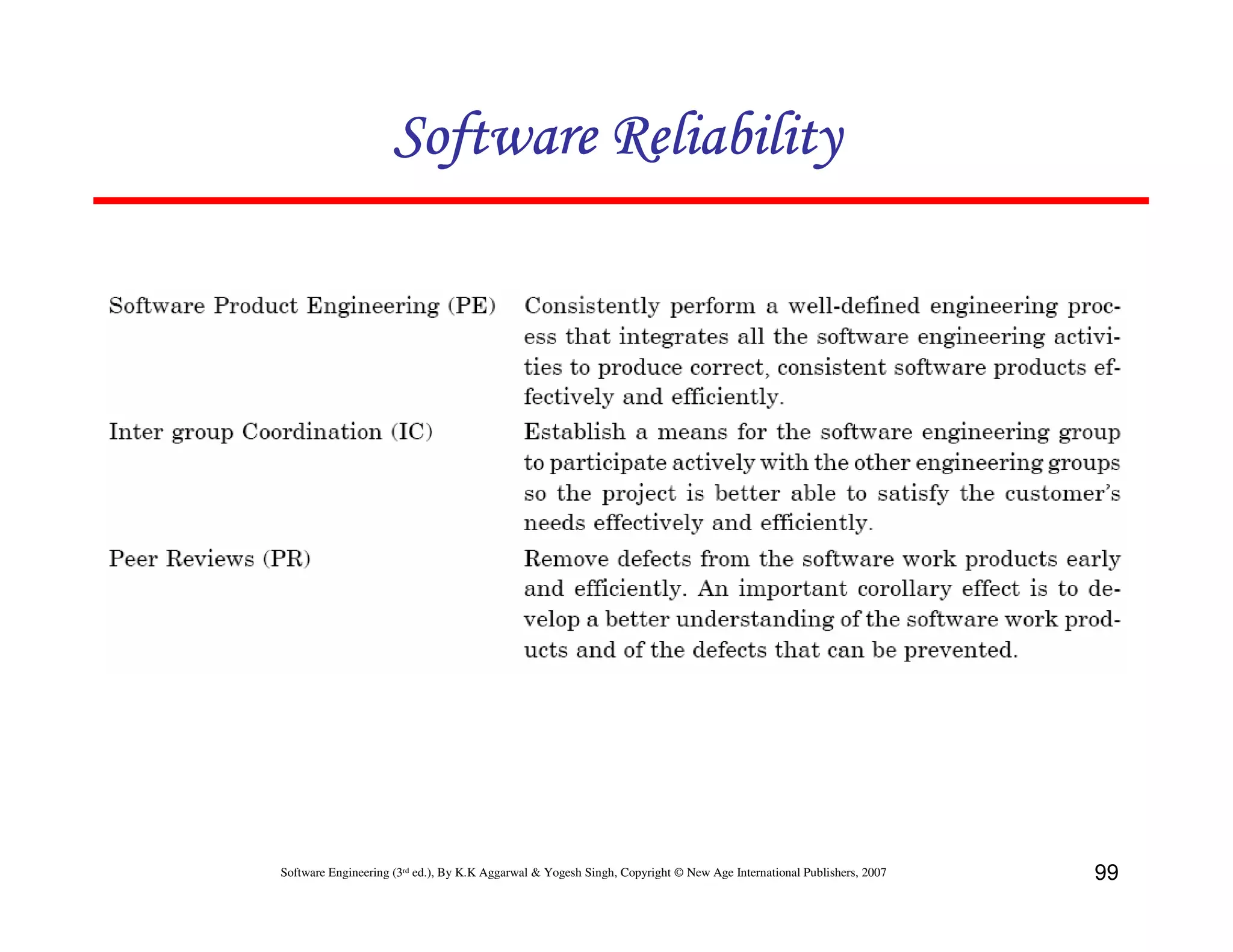 Software Reliability

Software Engineering (3rd ed.), By K.K Aggarwal & Yogesh Singh, Copyright © New Age International Publishers, 2007

99

 
