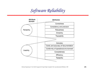 Software Reliability

Software Engineering (3rd ed.), By K.K Aggarwal & Yogesh Singh, Copyright © New Age International Publishers, 2007

25

 