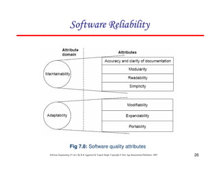Software Reliability

Fig 7.8: Software quality attributes
Software Engineering (3rd ed.), By K.K Aggarwal & Yogesh Singh, Copyright © New Age International Publishers, 2007

26

 